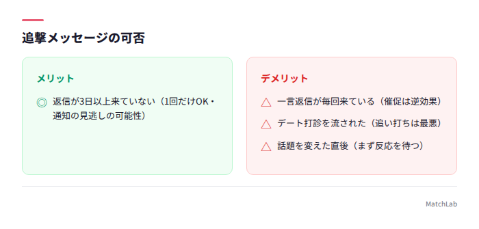 追撃メッセージのOKとNG