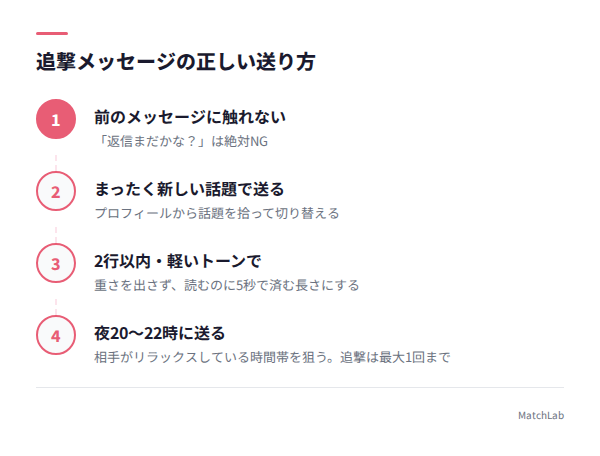 追撃メッセージ送り方4ステップの手順ガイド