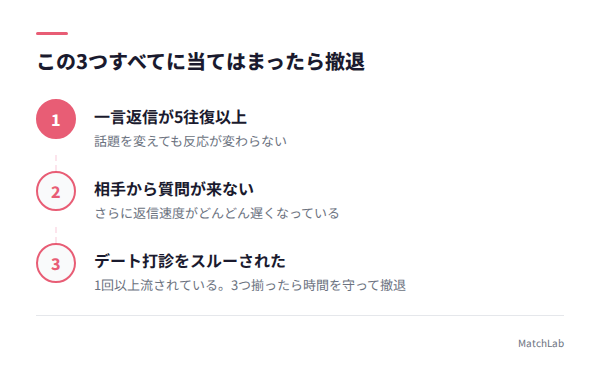 撤退すべき3つの条件の手順ガイド
