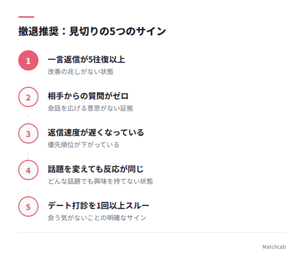 見切りの5サインチェックリストの手順ガイド