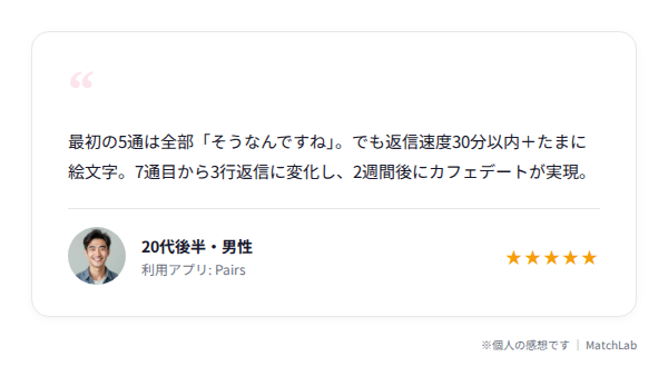 慎重派女性との成功体験談のユーザー口コミ