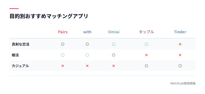 目的別アプリ比較表