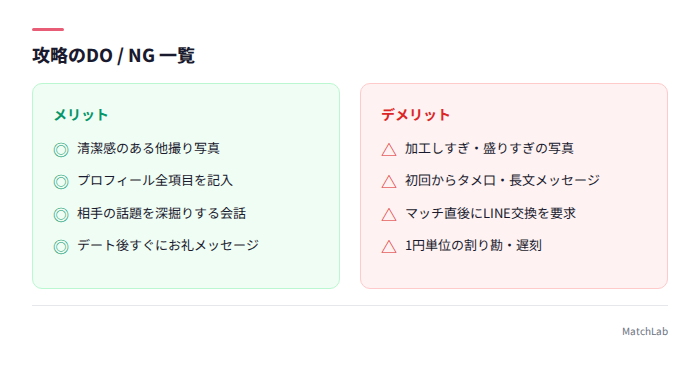 やるべきことNGなことの一覧