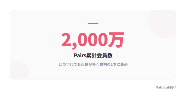 Pairs累計会員数2000万の統計データ