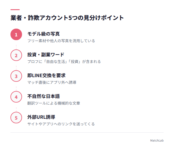 業者アカウントの見分け方5選の手順ガイド