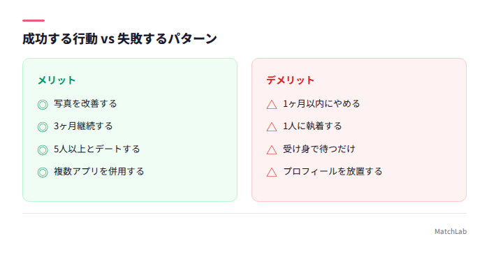 成功行動と失敗パターンの対比
