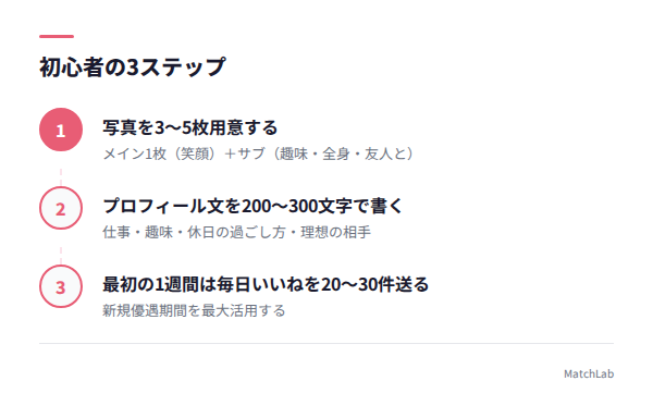 初心者の始め方3ステップの手順ガイド