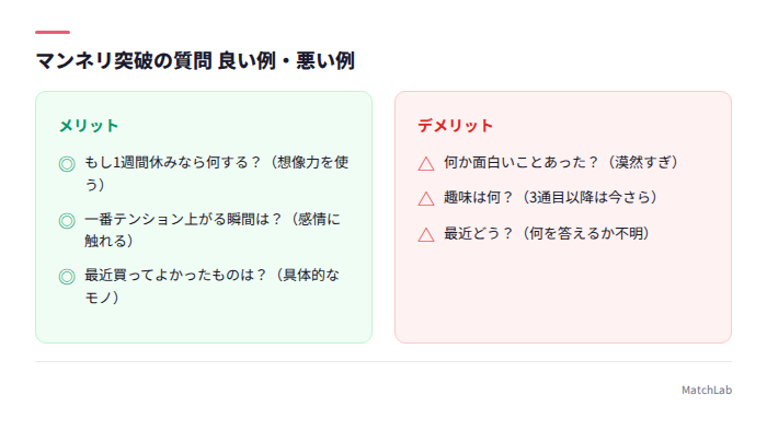 良い質問と悪い質問の比較