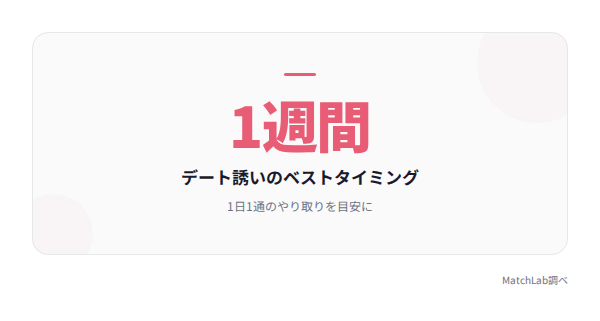 デート誘いは1週間が目安の統計データ
