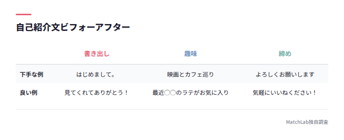 自己紹介文の添削比較表