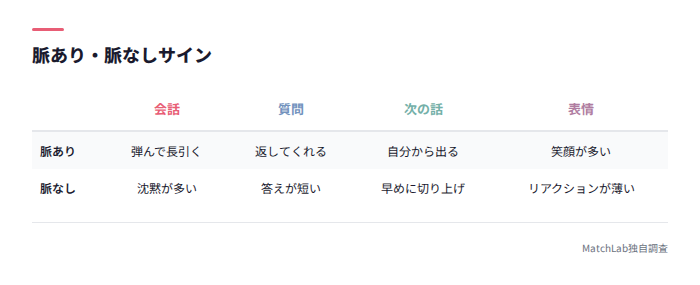 脈あり脈なしサイン比較表