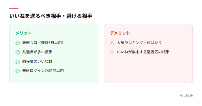 マッチしやすい相手の特徴