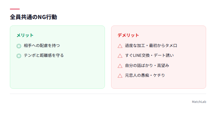 全員共通のNG行動リスト