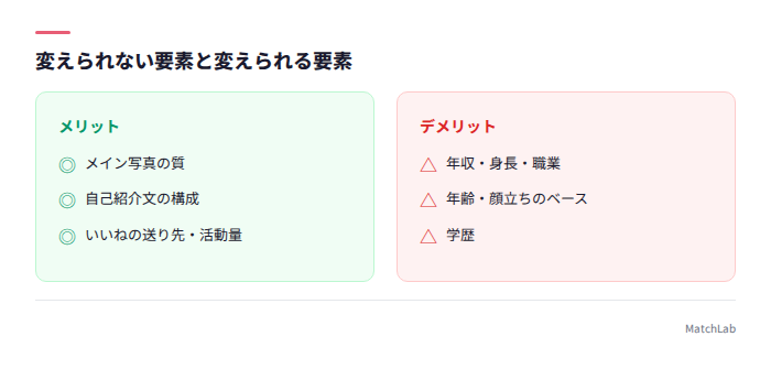 変えられる/変えられない要素の対比