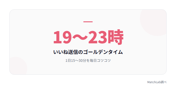 活動の黄金ライン統計カードの統計データ