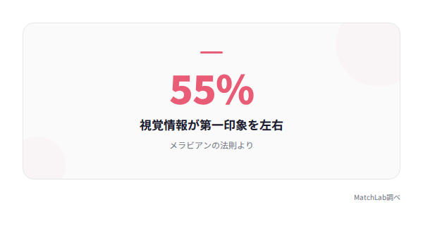 視覚情報55%の統計カードの統計データ