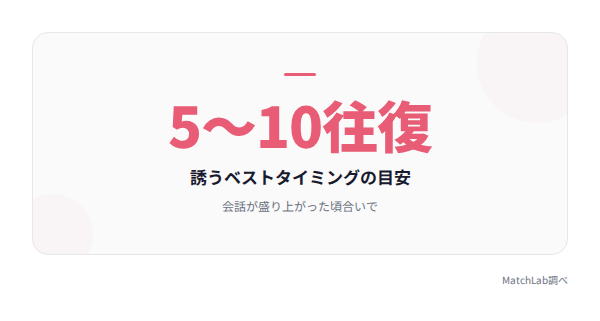 誘うタイミングの統計カードの統計データ