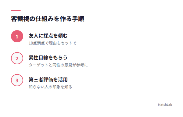 自分を客観視する3ステップの手順ガイド