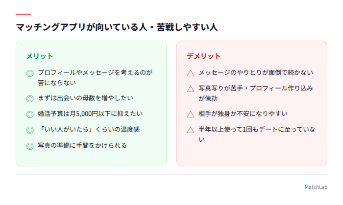 アプリ向き・苦戦しやすい人のリスト