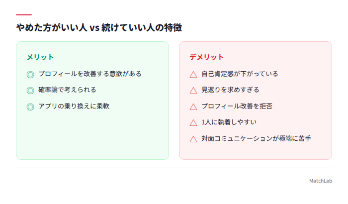 やめるべき人と続ける人の対比