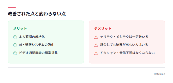改善点と変わらない点の対比