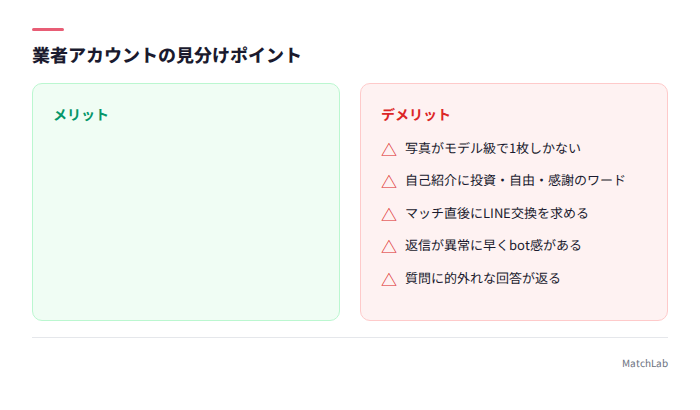 業者アカウントの特徴リスト