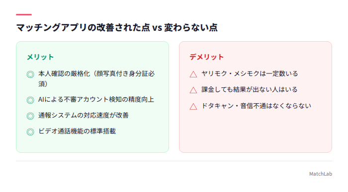 改善点と未解決の課題の対比