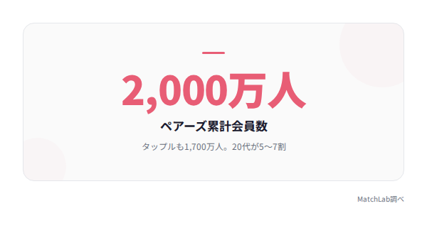 大手アプリの会員数データの統計データ