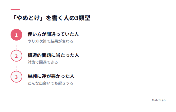やめとけと言う人の3類型の手順ガイド