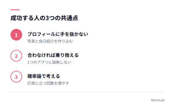 成功者の3つの共通点の手順ガイド
