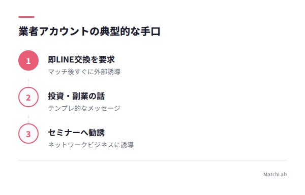 業者の手口3パターン図解の手順ガイド