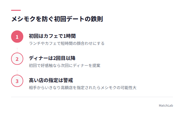 メシモク防止の3ステップの手順ガイド