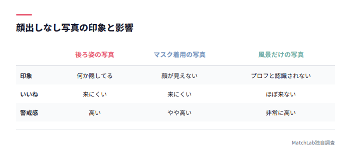 顔出しなし写真の印象比較