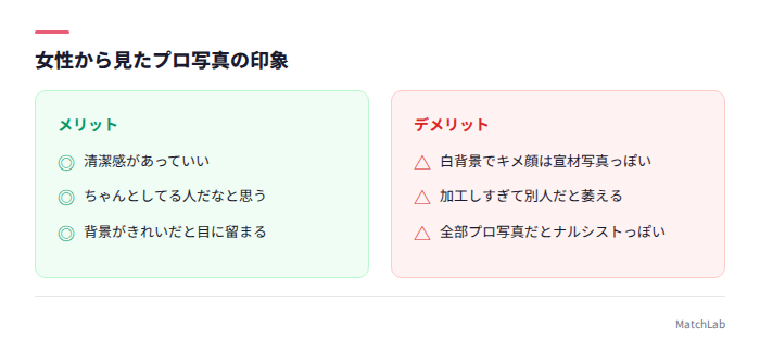 女性から見たプロ写真の好印象と悪印象