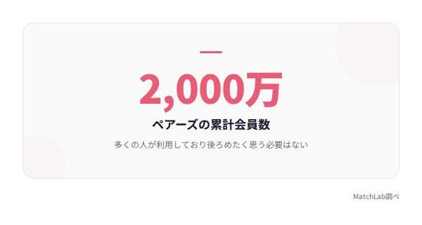 ペアーズ累計会員数の統計の統計データ