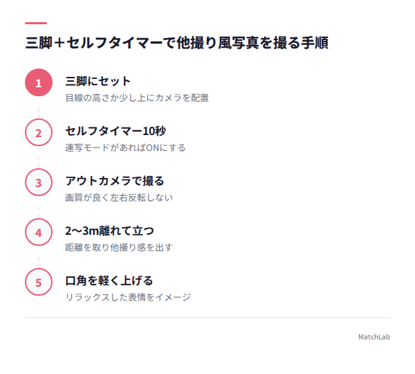他撮り風写真の撮影手順5ステップの手順ガイド