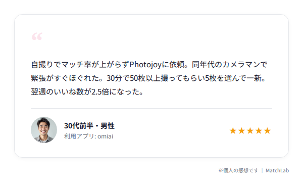 プロ撮影サービス利用の体験談のユーザー口コミ