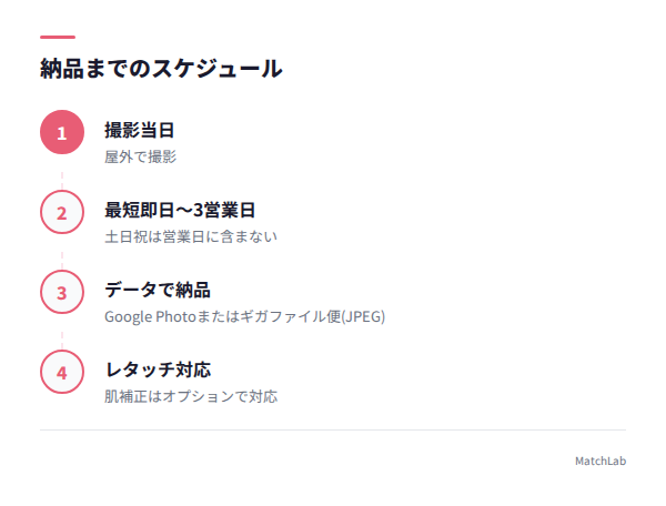 納品スケジュールのタイムラインの手順ガイド