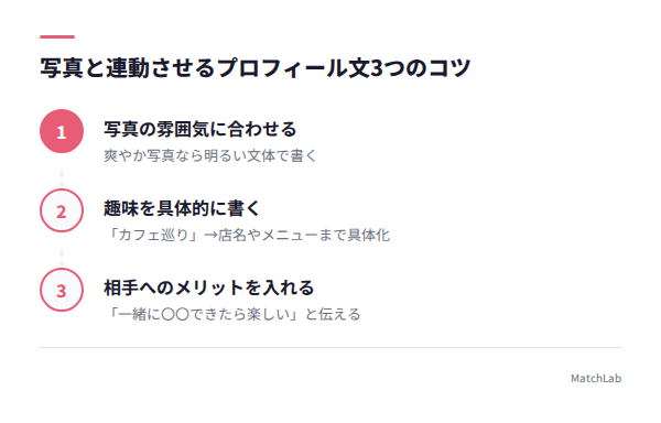プロフィール文改善の3ステップの手順ガイド