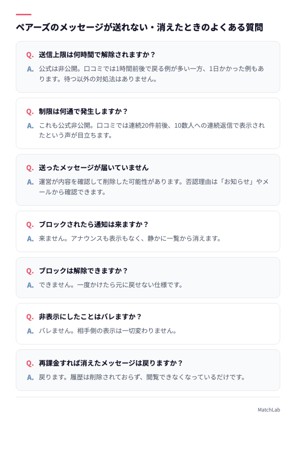 メッセージトラブルのQ&Aカード