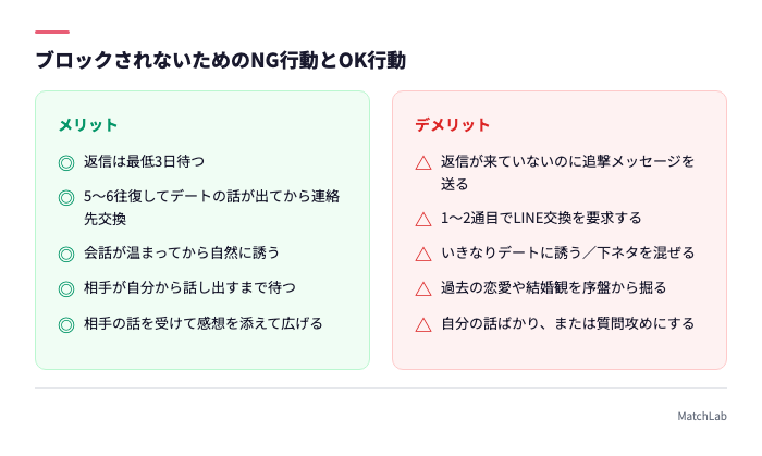 ブロックされるNG行動と改善策