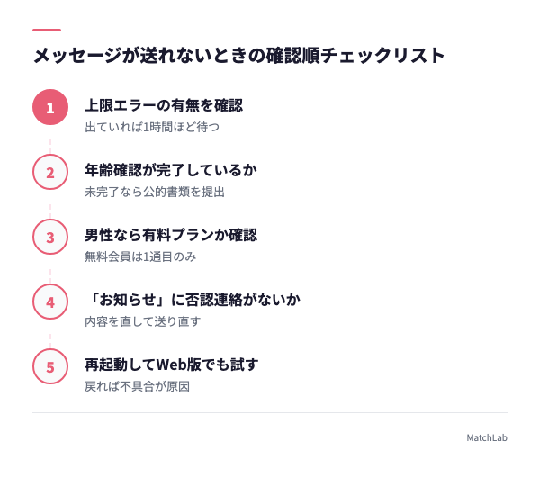 送れないとき確認する順番の総まとめの手順ガイド