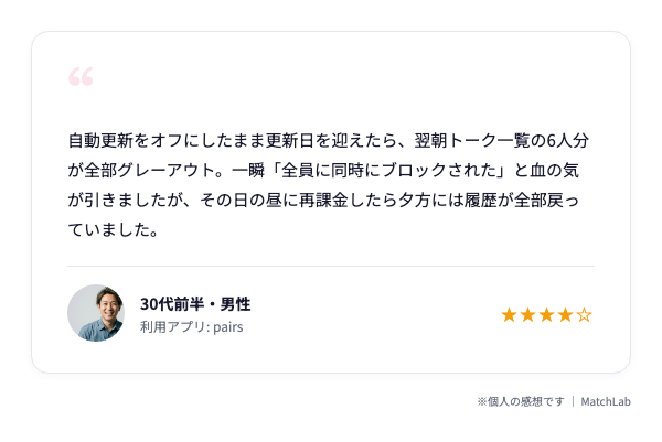 有料期限切れで全員分が消えた体験談のユーザー口コミ