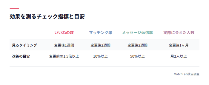 効果測定の指標ダッシュボード表
