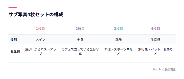 サブ写真4枚の構成例