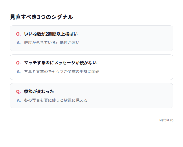 見直しシグナル3つのチェック図