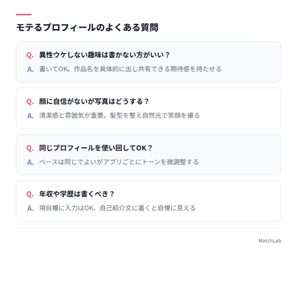 よくある質問のQ&Aカード