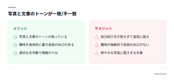 写真と文章のトーン一致・不一致