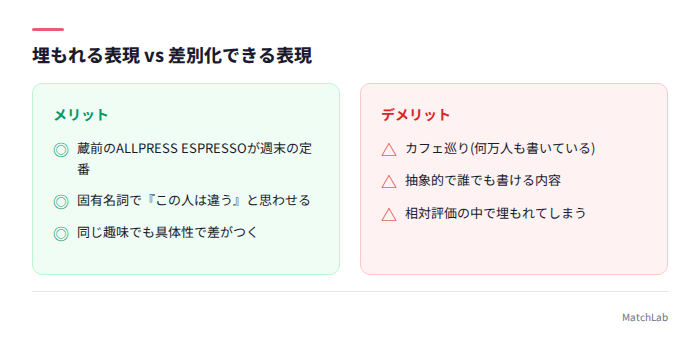 抽象表現と具体表現の対比
