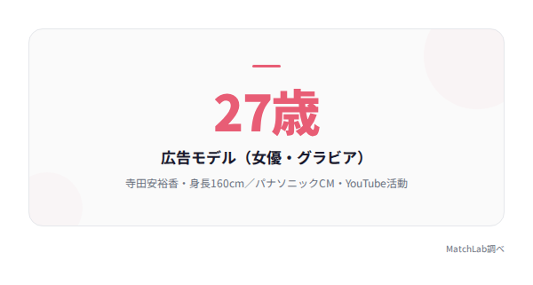 寺田安裕香のプロフィールの統計データ